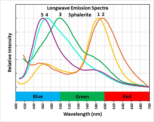 Longwave Emission Spectra