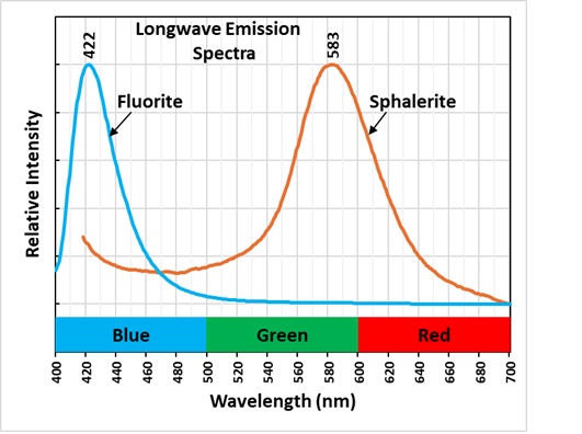 Longwave Emission Spectra