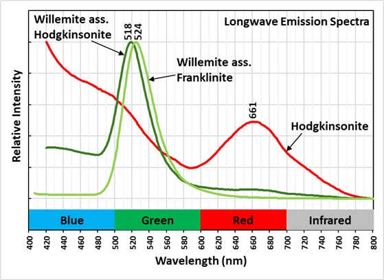 Longwave Emission Spectra