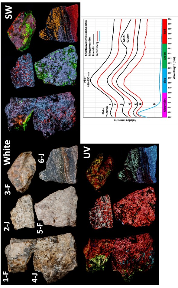 Comparison of margarosanite specimens from Franklin, New Jersey and Jakobsberg, Sweden