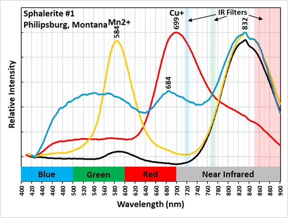 Longwave Emission Spectra of Specimen 1