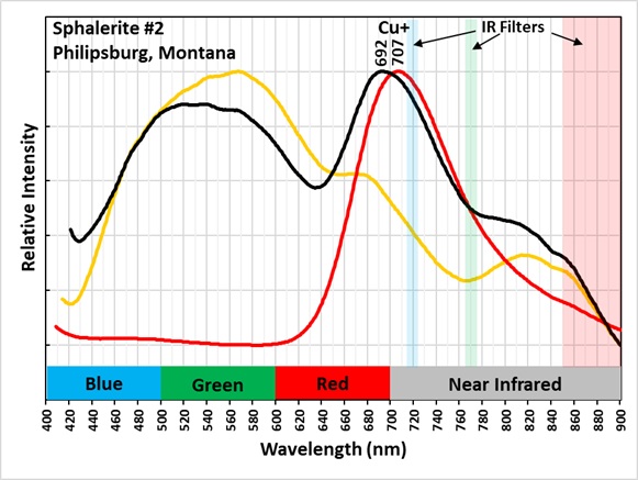 Longwave Emission Spectra of Specimen 2