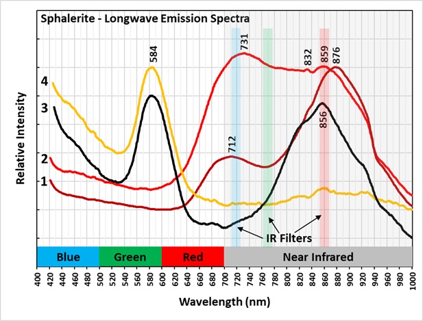 Longwave Emission Spectra