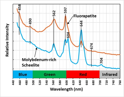 405nm laser emission spectra