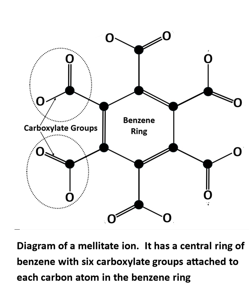 Mellitate ion diagram