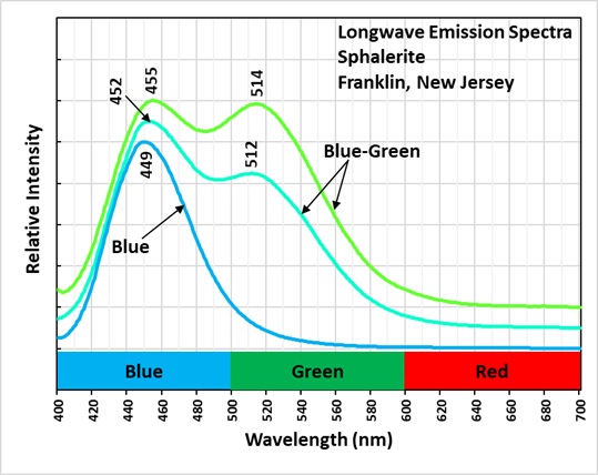 Longwave Emission Spectra