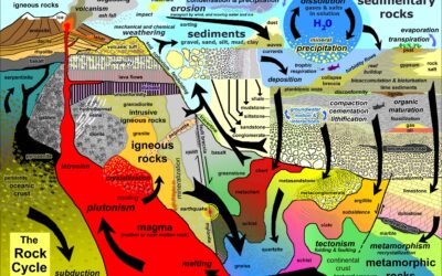 The Rock Cycle Illustrated
