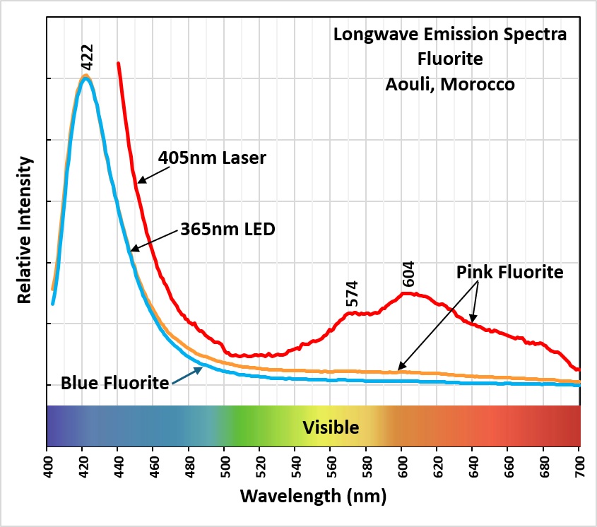 Longwave Emission Spectra