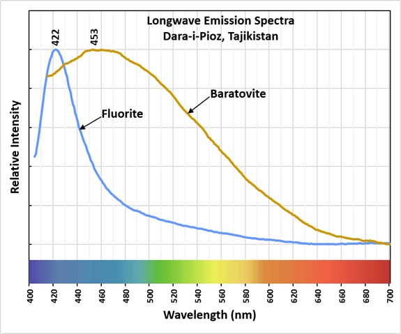 Longwave Emission Spectra