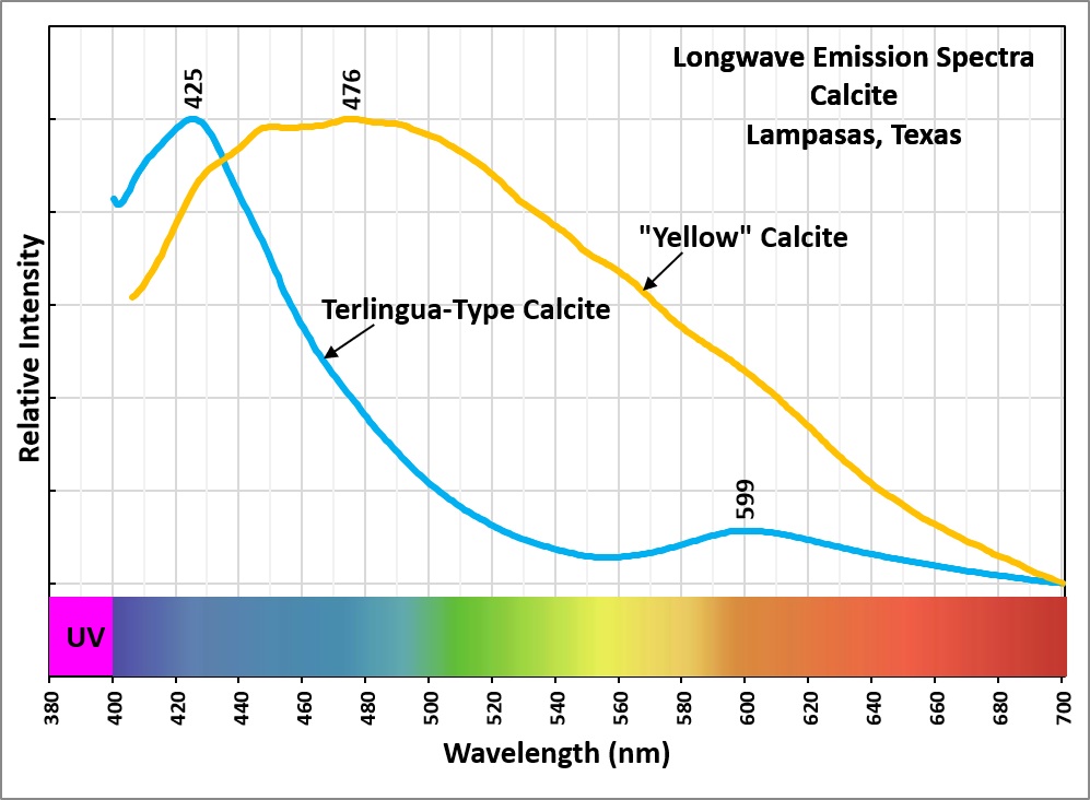 Longwave Emission Spectra