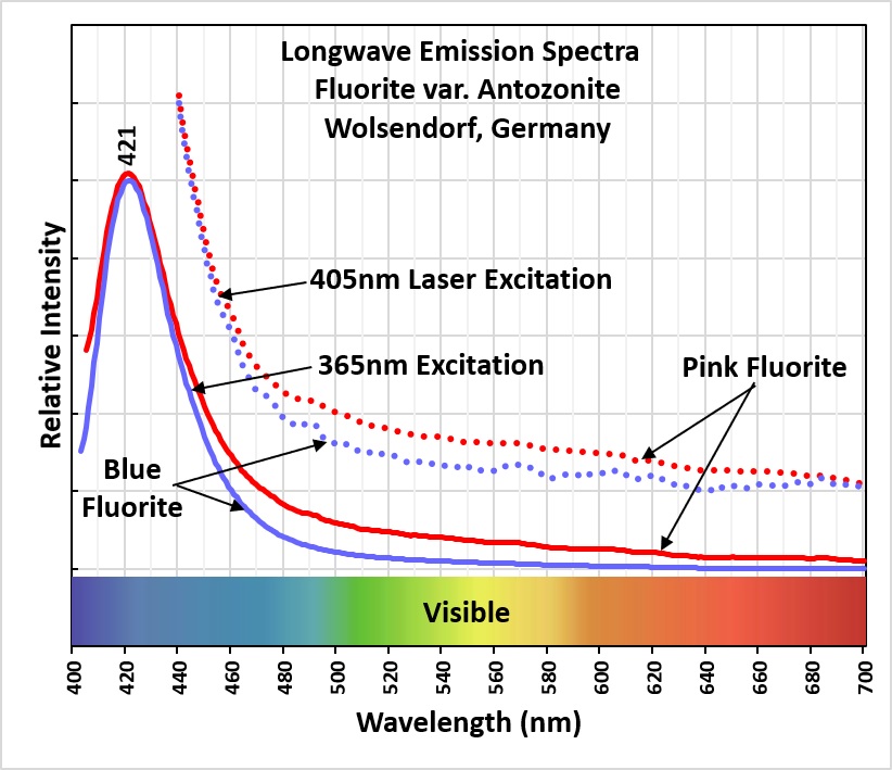Longwave Emission Spectra
