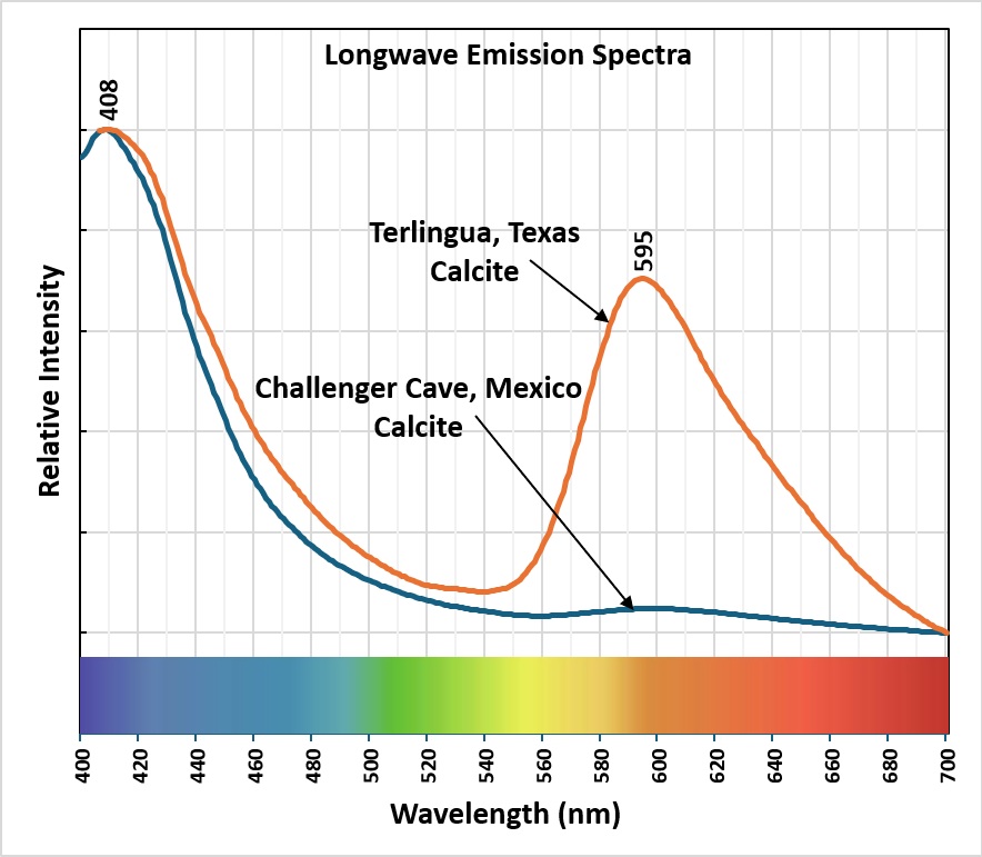 Longwave Emission Spectra