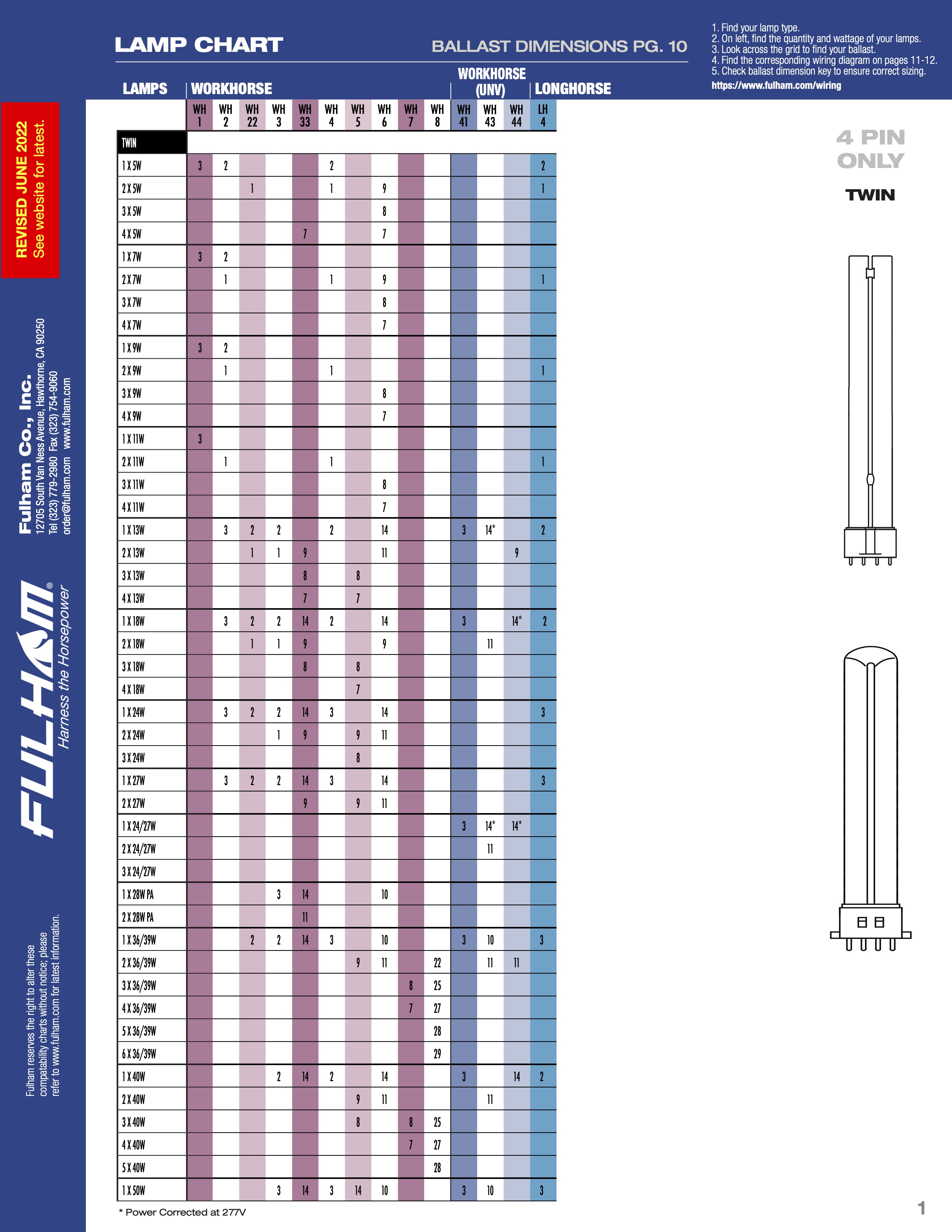 Fulham_Lamp_Chart-2022-June
